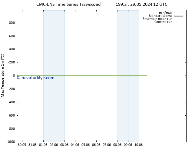 Maksimum Değer (2m) CMC TS Çar 29.05.2024 12 UTC