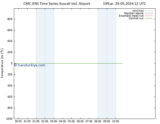 Sıcaklık Haritası (2m) CMC TS Per 30.05.2024 18 UTC