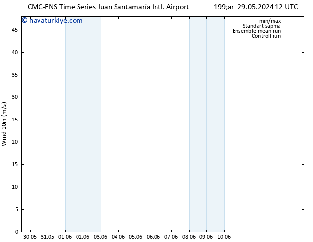 Rüzgar 10 m CMC TS Per 30.05.2024 00 UTC