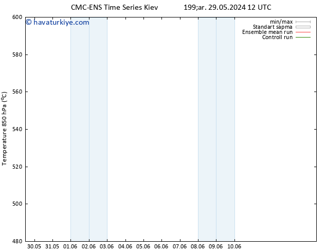 500 hPa Yüksekliği CMC TS Cts 01.06.2024 00 UTC