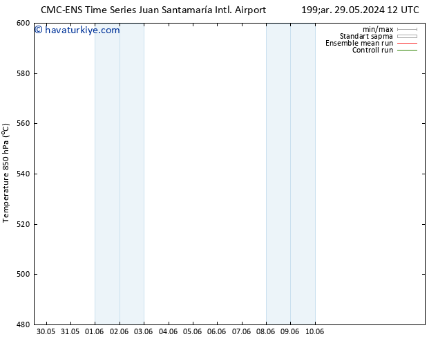 500 hPa Yüksekliği CMC TS Cu 07.06.2024 00 UTC