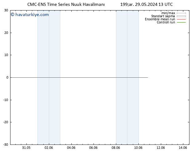 500 hPa Yüksekliği CMC TS Per 30.05.2024 01 UTC