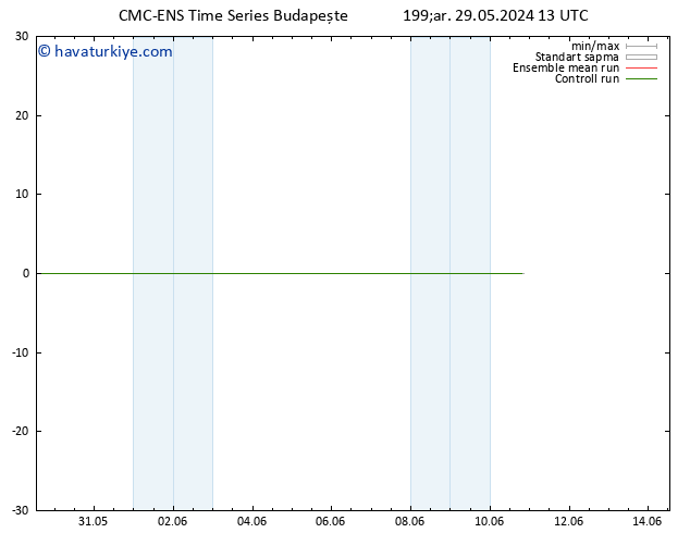 500 hPa Yüksekliği CMC TS Per 30.05.2024 01 UTC