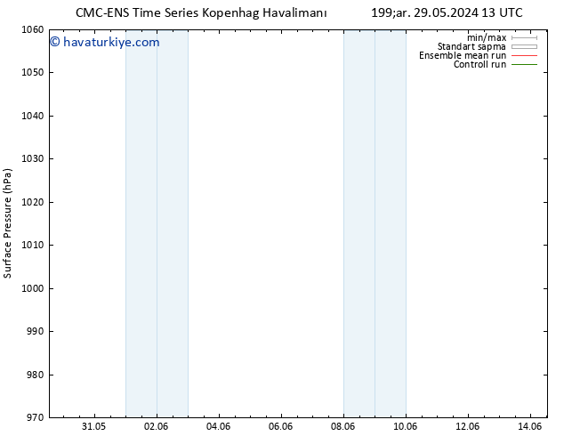 Yer basıncı CMC TS Pzt 03.06.2024 13 UTC