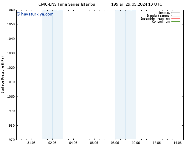 Yer basıncı CMC TS Per 30.05.2024 13 UTC
