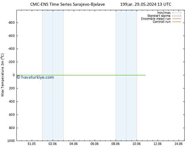 Maksimum Değer (2m) CMC TS Per 30.05.2024 07 UTC