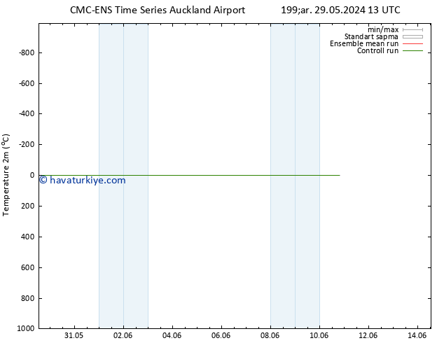 Sıcaklık Haritası (2m) CMC TS Cu 07.06.2024 13 UTC