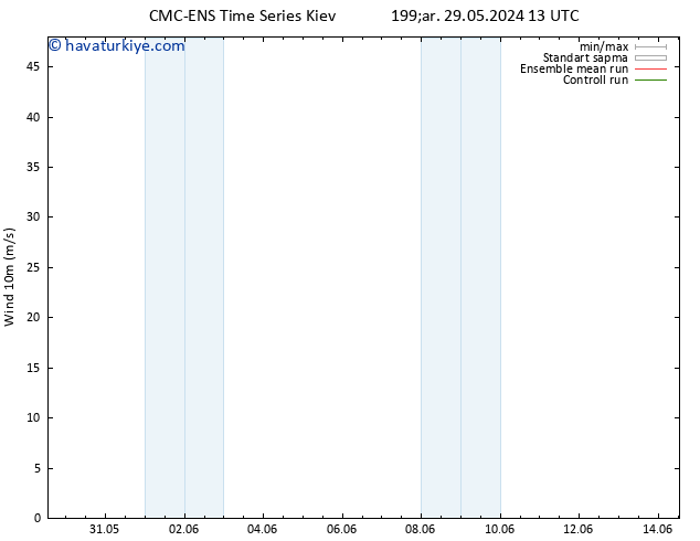 Rüzgar 10 m CMC TS Çar 29.05.2024 19 UTC