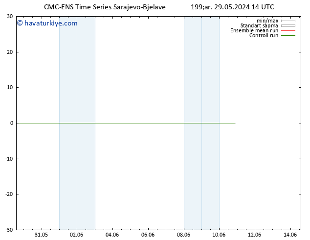 500 hPa Yüksekliği CMC TS Pzt 03.06.2024 08 UTC