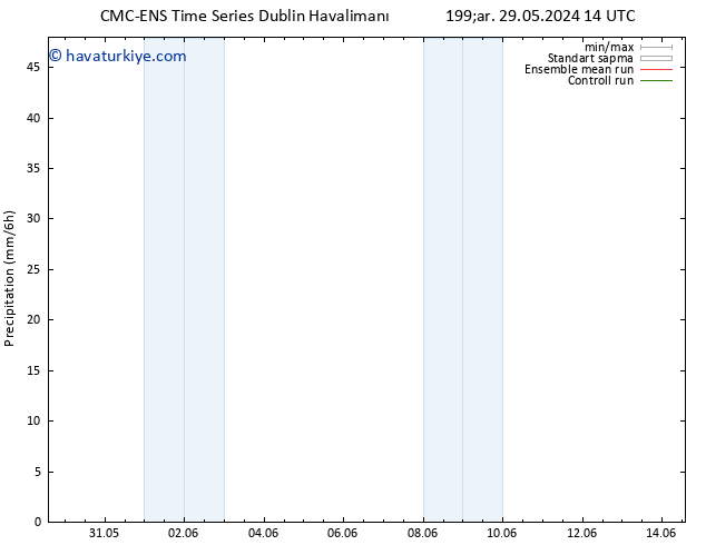 Yağış CMC TS Per 30.05.2024 14 UTC
