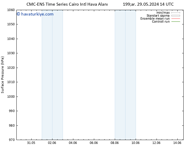 Yer basıncı CMC TS Pzt 03.06.2024 20 UTC