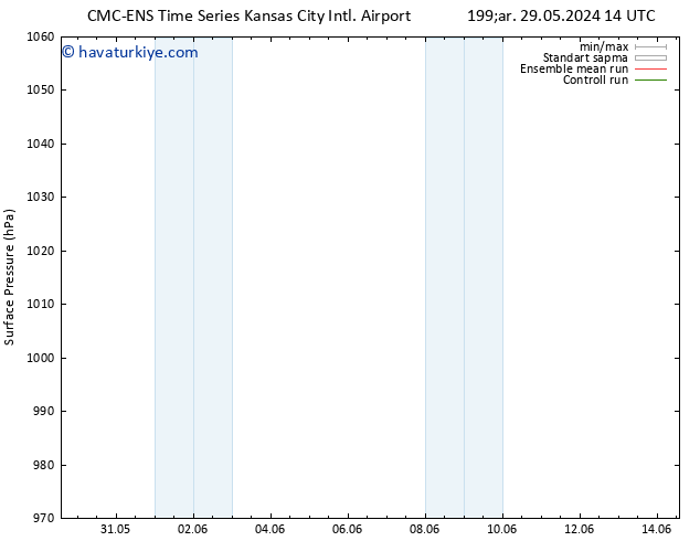 Yer basıncı CMC TS Çar 29.05.2024 20 UTC