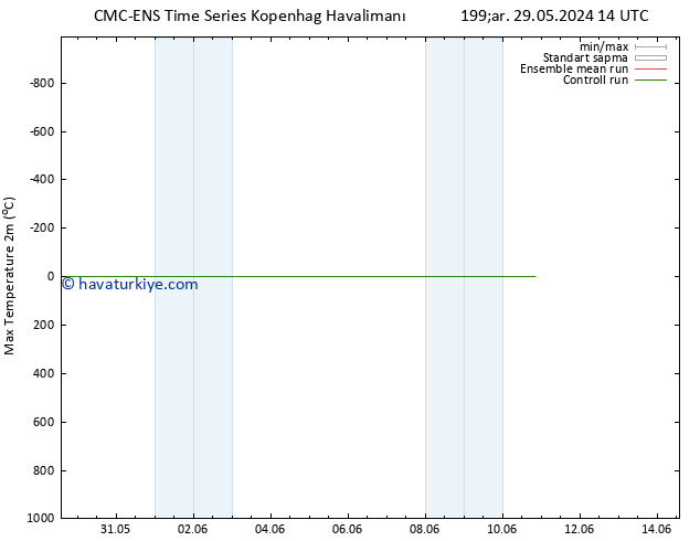 Maksimum Değer (2m) CMC TS Paz 02.06.2024 20 UTC