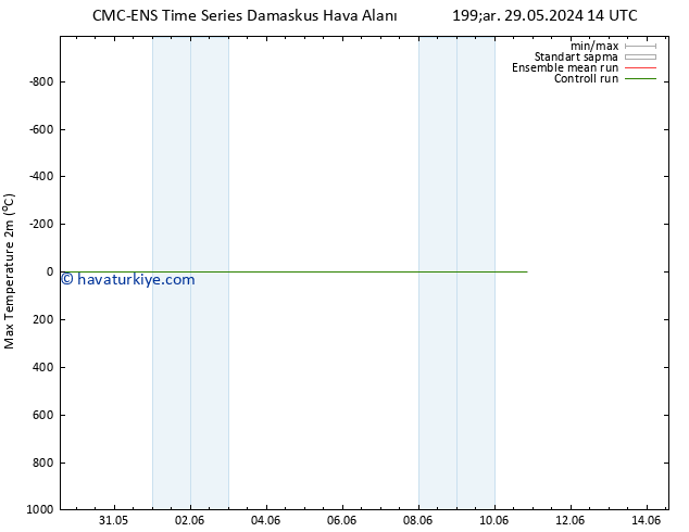 Maksimum Değer (2m) CMC TS Çar 05.06.2024 14 UTC