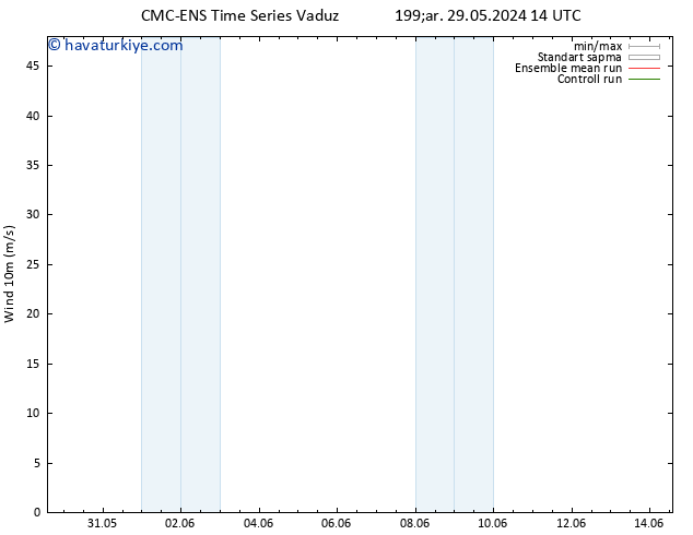 Rüzgar 10 m CMC TS Per 30.05.2024 08 UTC