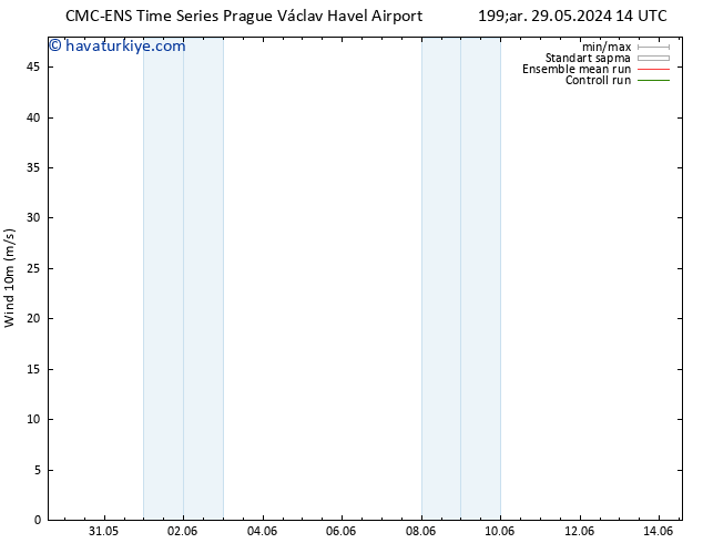 Rüzgar 10 m CMC TS Per 30.05.2024 14 UTC