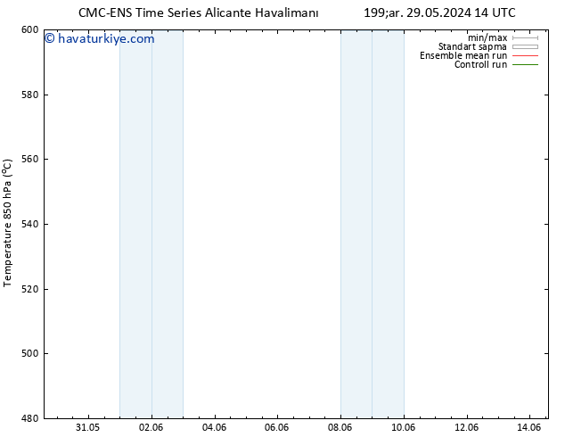 500 hPa Yüksekliği CMC TS Çar 29.05.2024 14 UTC