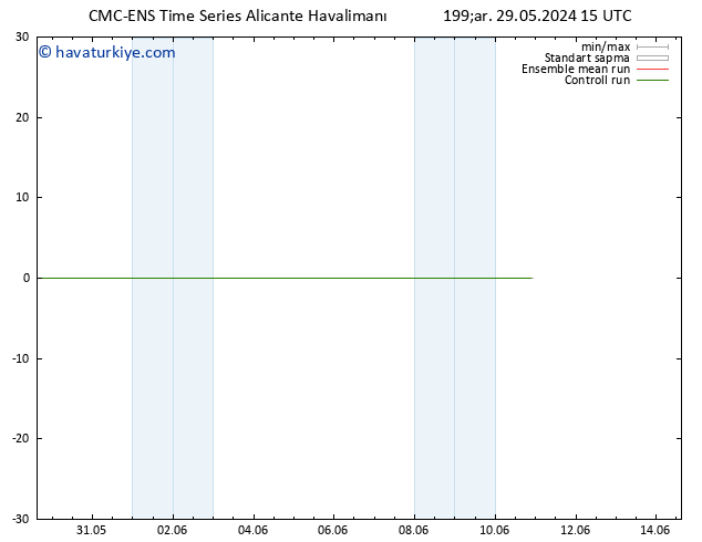 Rüzgar 10 m CMC TS Çar 29.05.2024 15 UTC