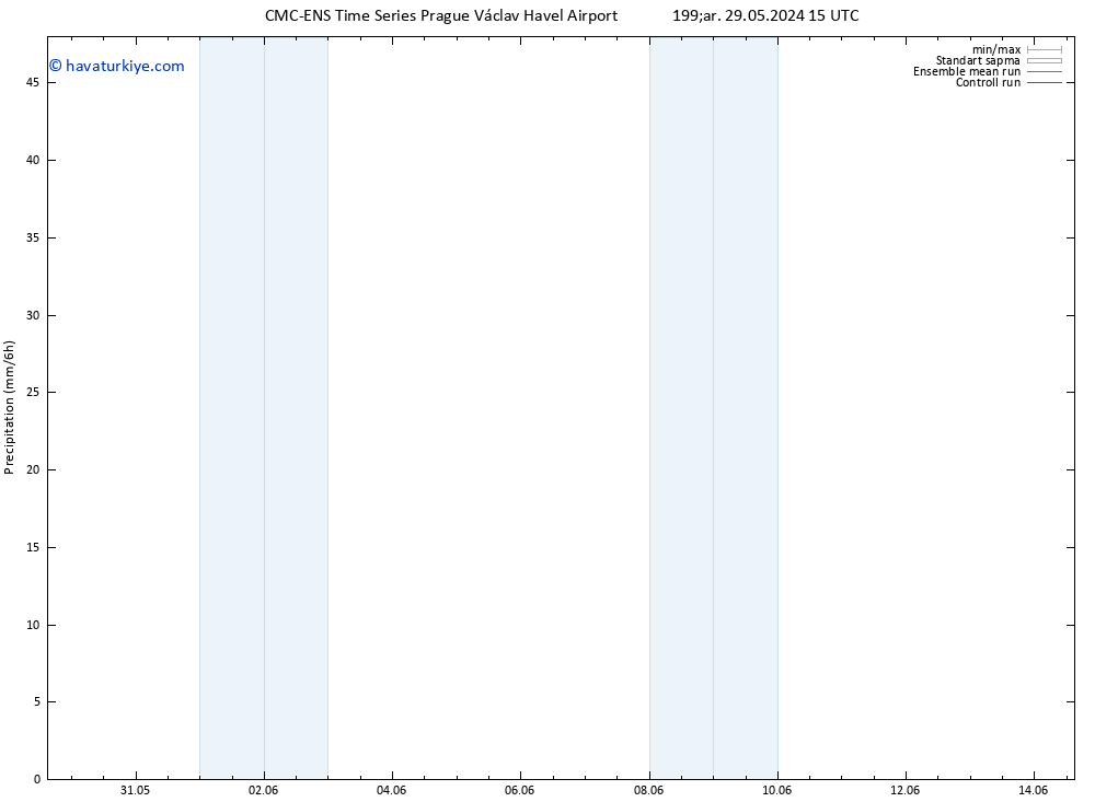 Yağış CMC TS Pzt 03.06.2024 09 UTC