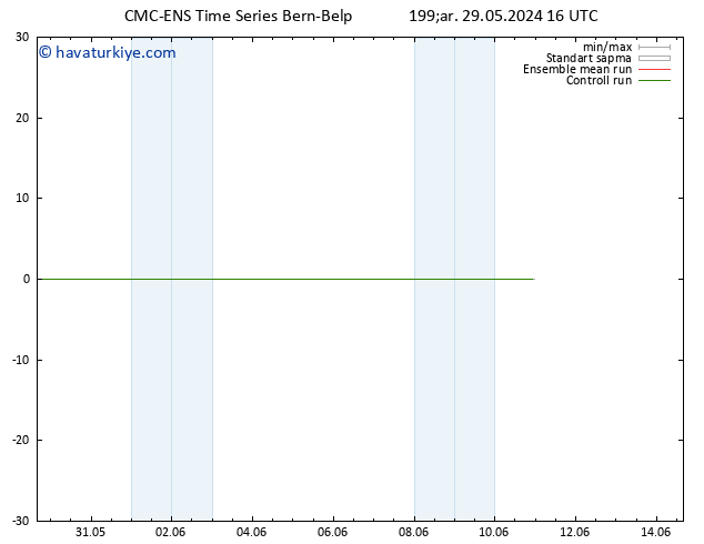 500 hPa Yüksekliği CMC TS Pzt 03.06.2024 10 UTC