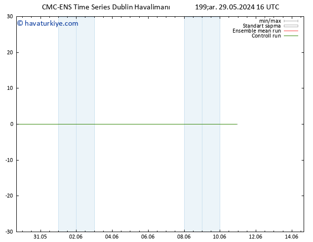 Rüzgar 10 m CMC TS Çar 29.05.2024 16 UTC