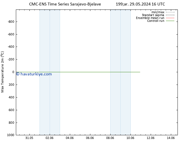 Maksimum Değer (2m) CMC TS Paz 02.06.2024 22 UTC