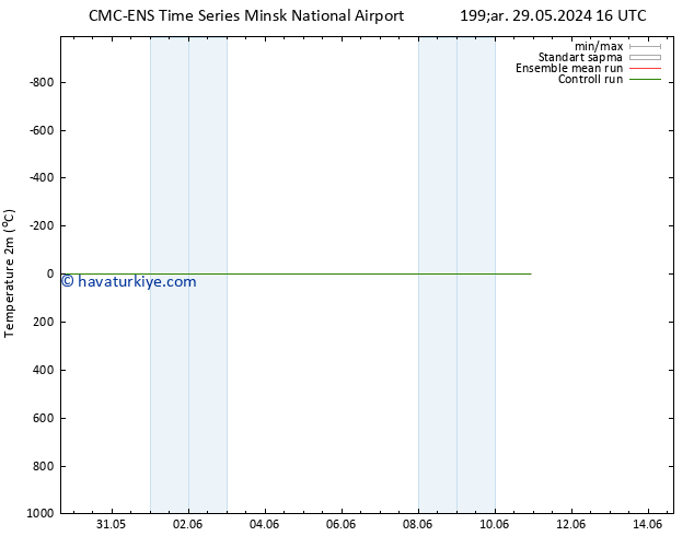 Sıcaklık Haritası (2m) CMC TS Çar 29.05.2024 22 UTC