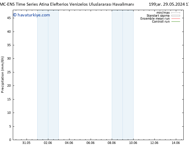 Yağış CMC TS Çar 05.06.2024 23 UTC