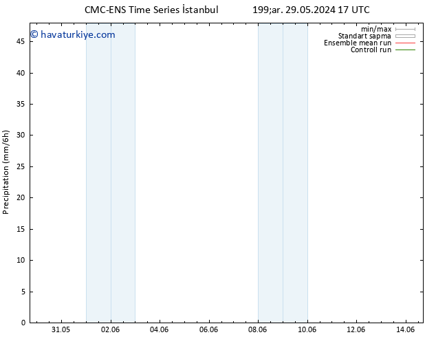 Yağış CMC TS Çar 29.05.2024 23 UTC