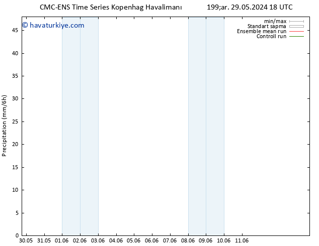 Yağış CMC TS Cu 31.05.2024 18 UTC