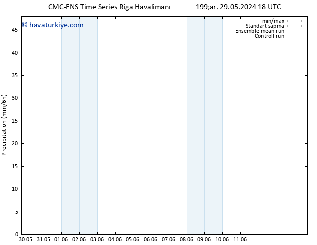 Yağış CMC TS Paz 02.06.2024 06 UTC