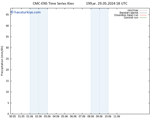 Yağış CMC TS Paz 02.06.2024 06 UTC