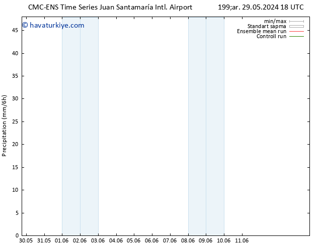 Yağış CMC TS Per 30.05.2024 12 UTC