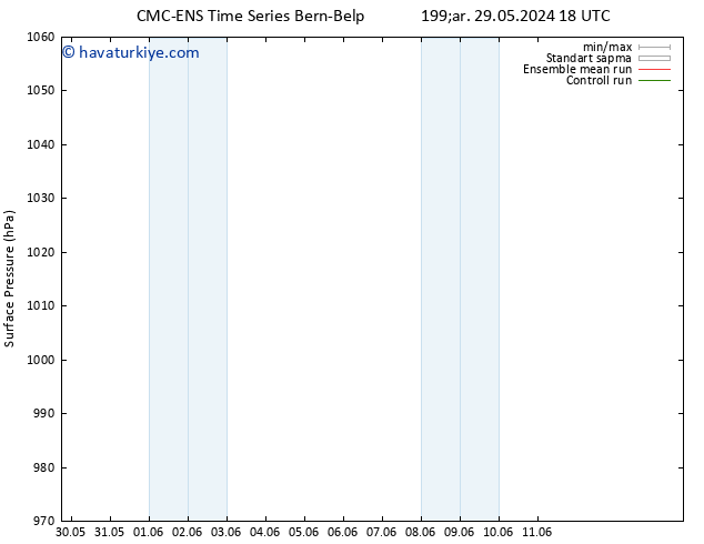 Yer basıncı CMC TS Çar 29.05.2024 18 UTC