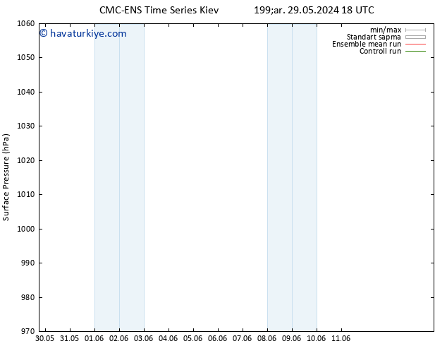 Yer basıncı CMC TS Per 30.05.2024 18 UTC