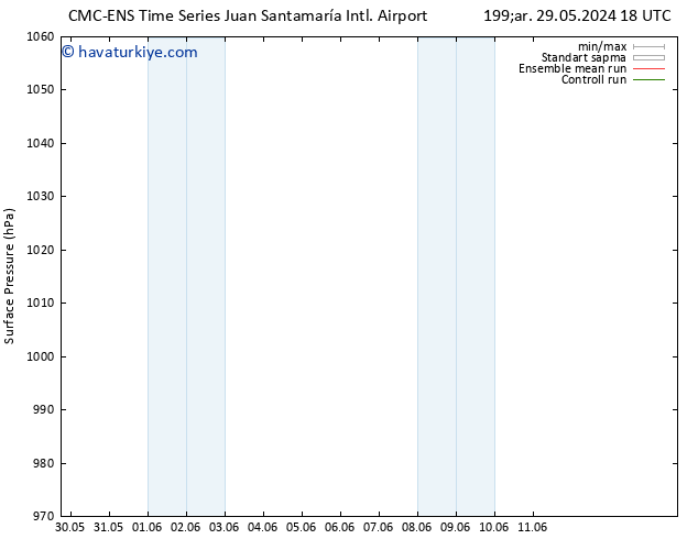 Yer basıncı CMC TS Cu 31.05.2024 12 UTC