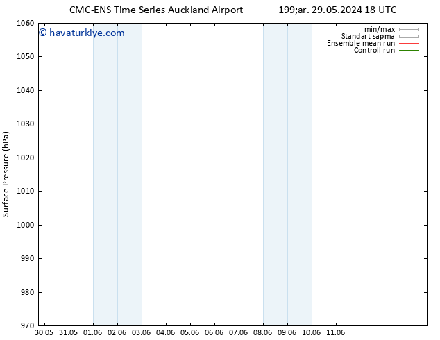 Yer basıncı CMC TS Paz 02.06.2024 18 UTC