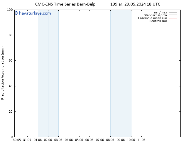 Toplam Yağış CMC TS Çar 29.05.2024 18 UTC