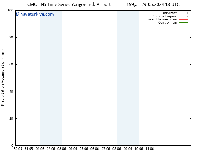 Toplam Yağış CMC TS Pzt 03.06.2024 18 UTC