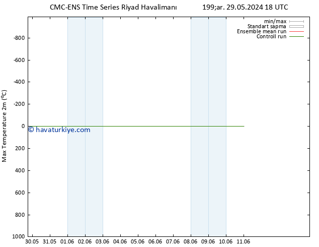 Maksimum Değer (2m) CMC TS Cu 31.05.2024 18 UTC