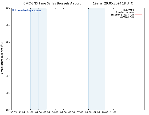 500 hPa Yüksekliği CMC TS Cu 31.05.2024 00 UTC