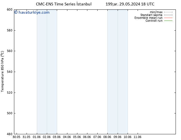 500 hPa Yüksekliği CMC TS Pzt 03.06.2024 18 UTC