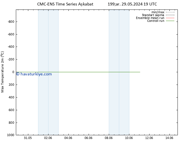 Maksimum Değer (2m) CMC TS Cu 31.05.2024 19 UTC