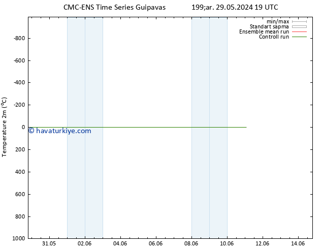 Sıcaklık Haritası (2m) CMC TS Sa 11.06.2024 01 UTC