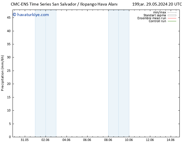 Yağış CMC TS Per 30.05.2024 14 UTC