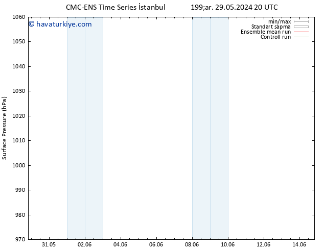 Yer basıncı CMC TS Çar 29.05.2024 20 UTC