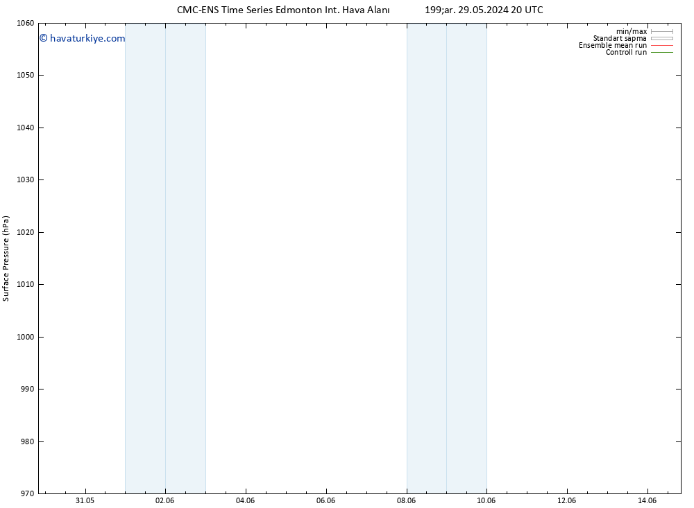 Yer basıncı CMC TS Sa 04.06.2024 14 UTC