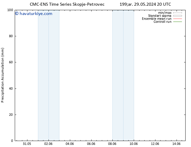 Toplam Yağış CMC TS Per 30.05.2024 02 UTC