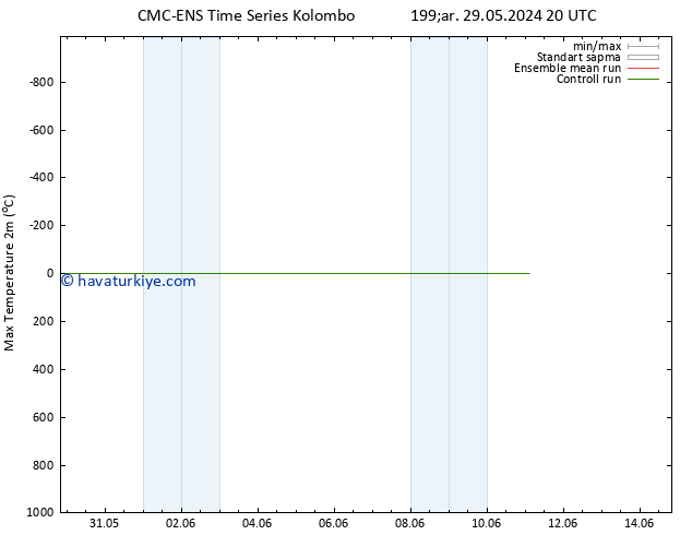 Maksimum Değer (2m) CMC TS Cu 31.05.2024 20 UTC