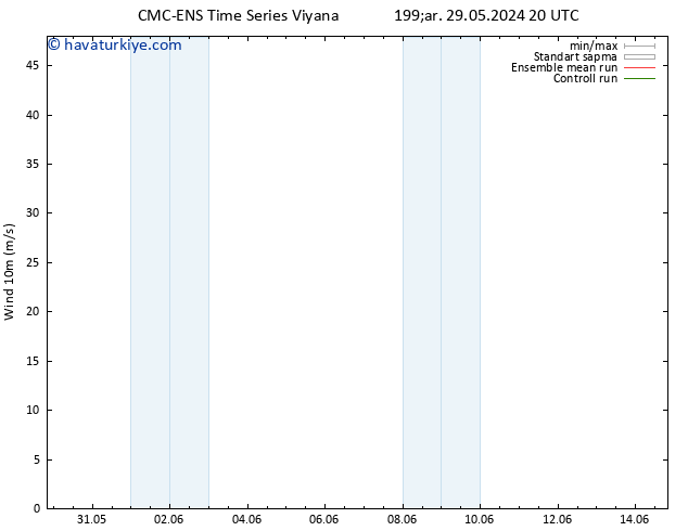 Rüzgar 10 m CMC TS Per 30.05.2024 02 UTC